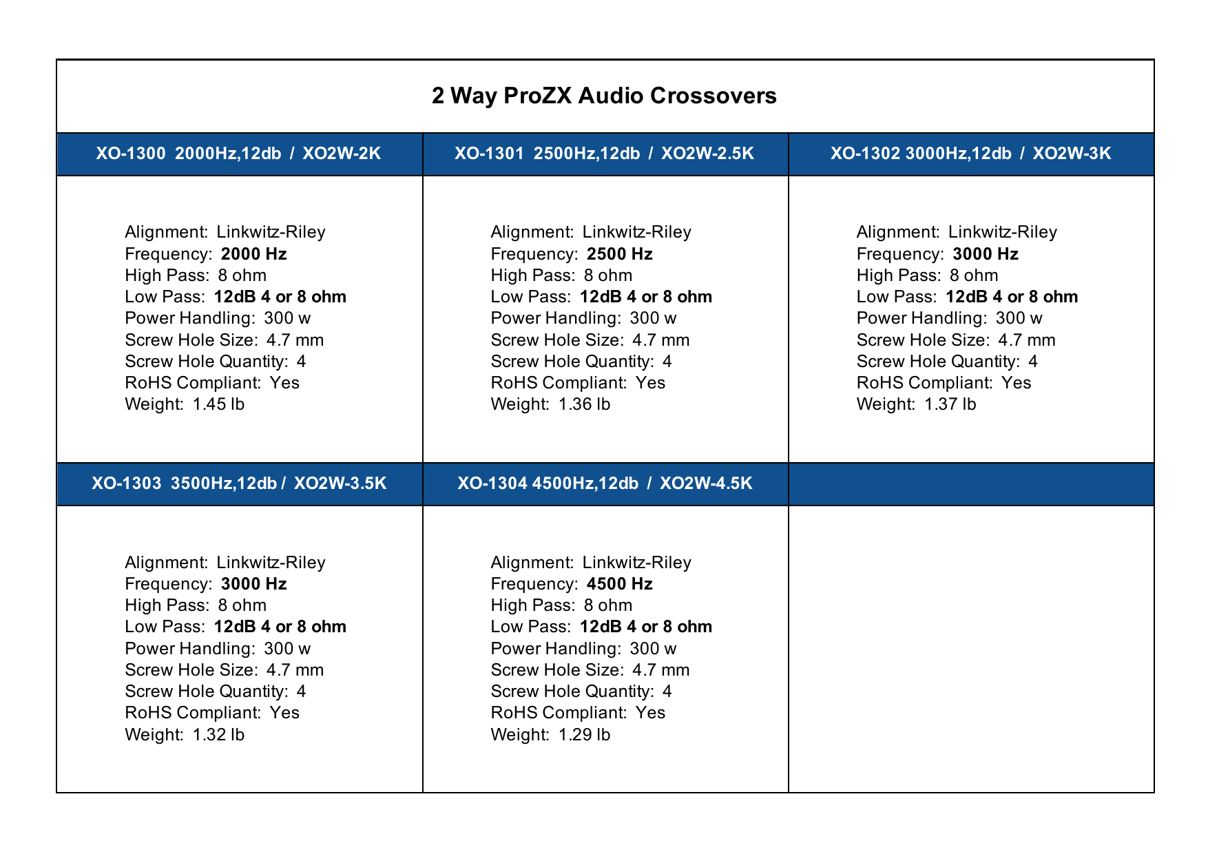 2-Way PRO Zx Crossover value and size chart, page 1
