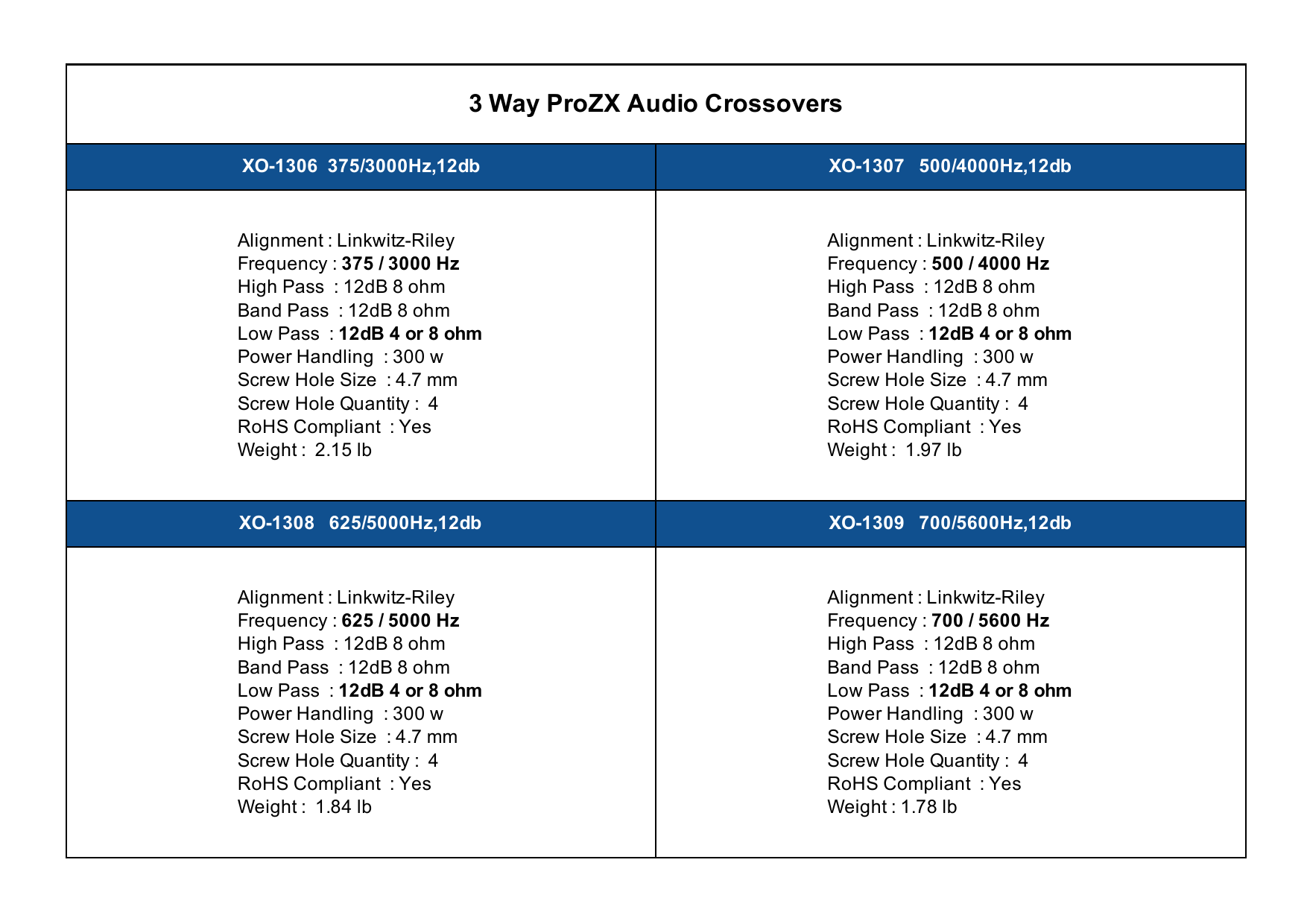 3-Way PRO Zx Crossover value and size chart, page 1