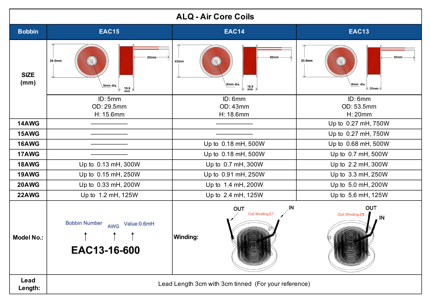 ALQ value and size chart, page 1