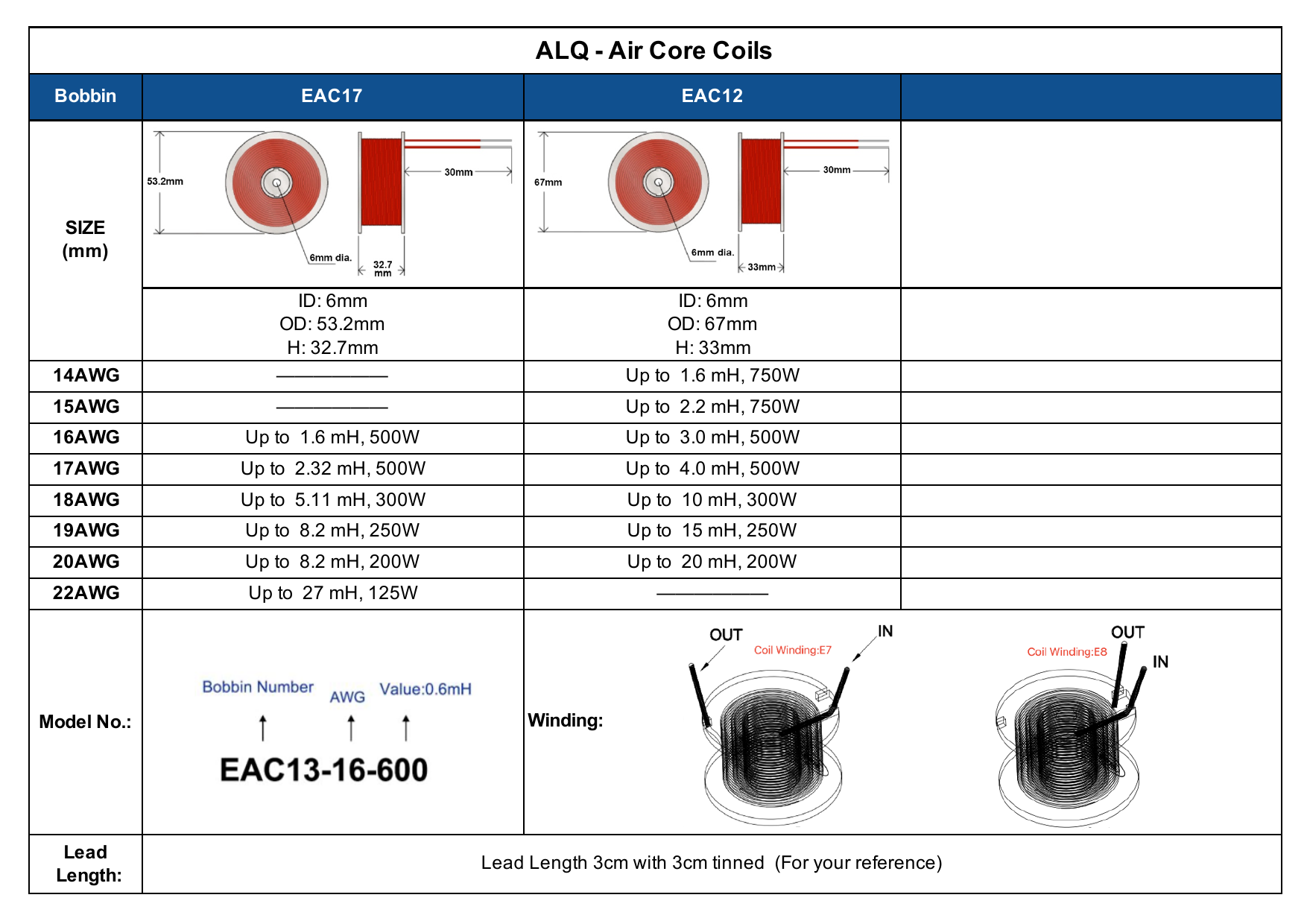ALQ value and size chart, page 2