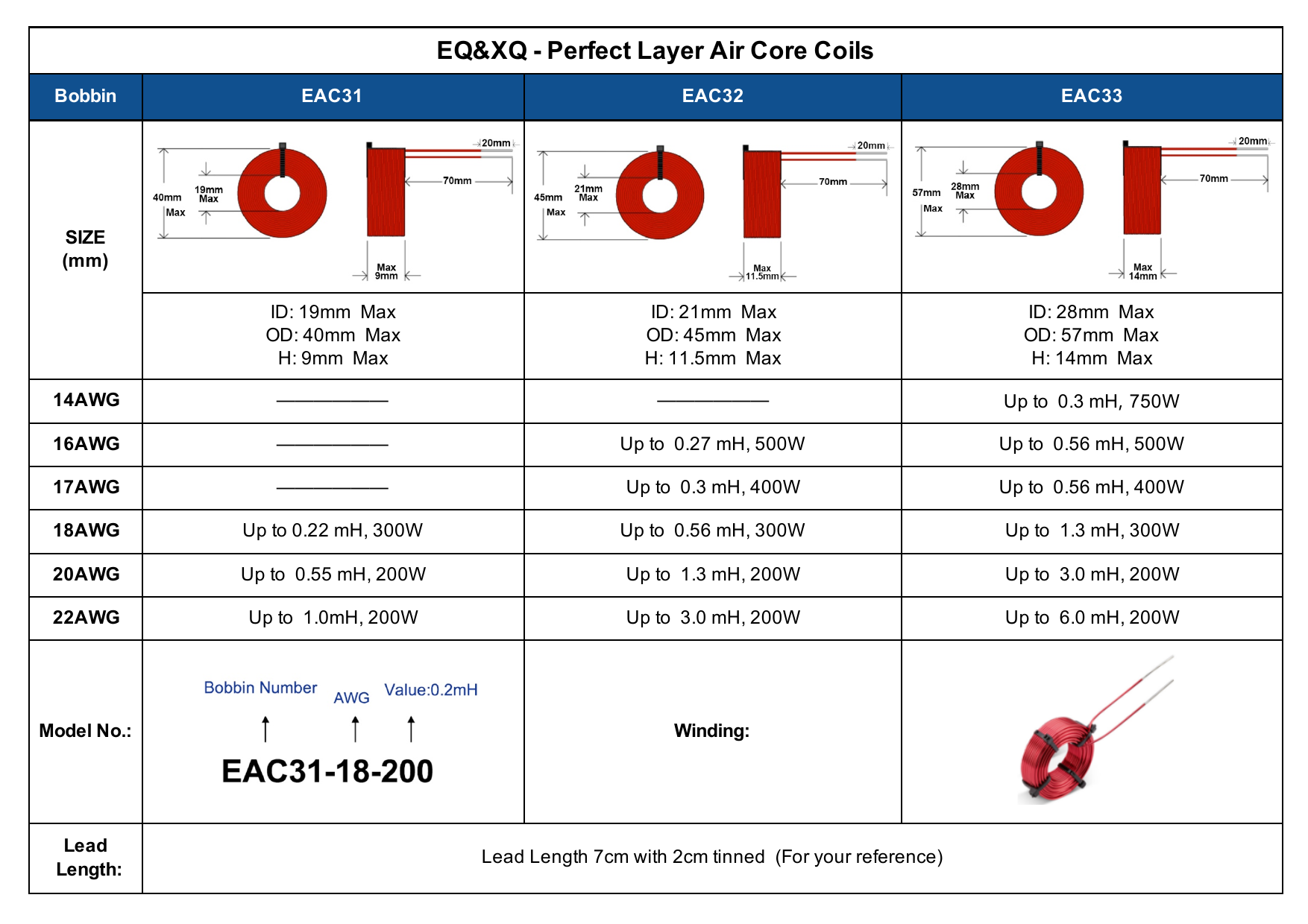 EQ / XQ Air Core value and size chart, page 1