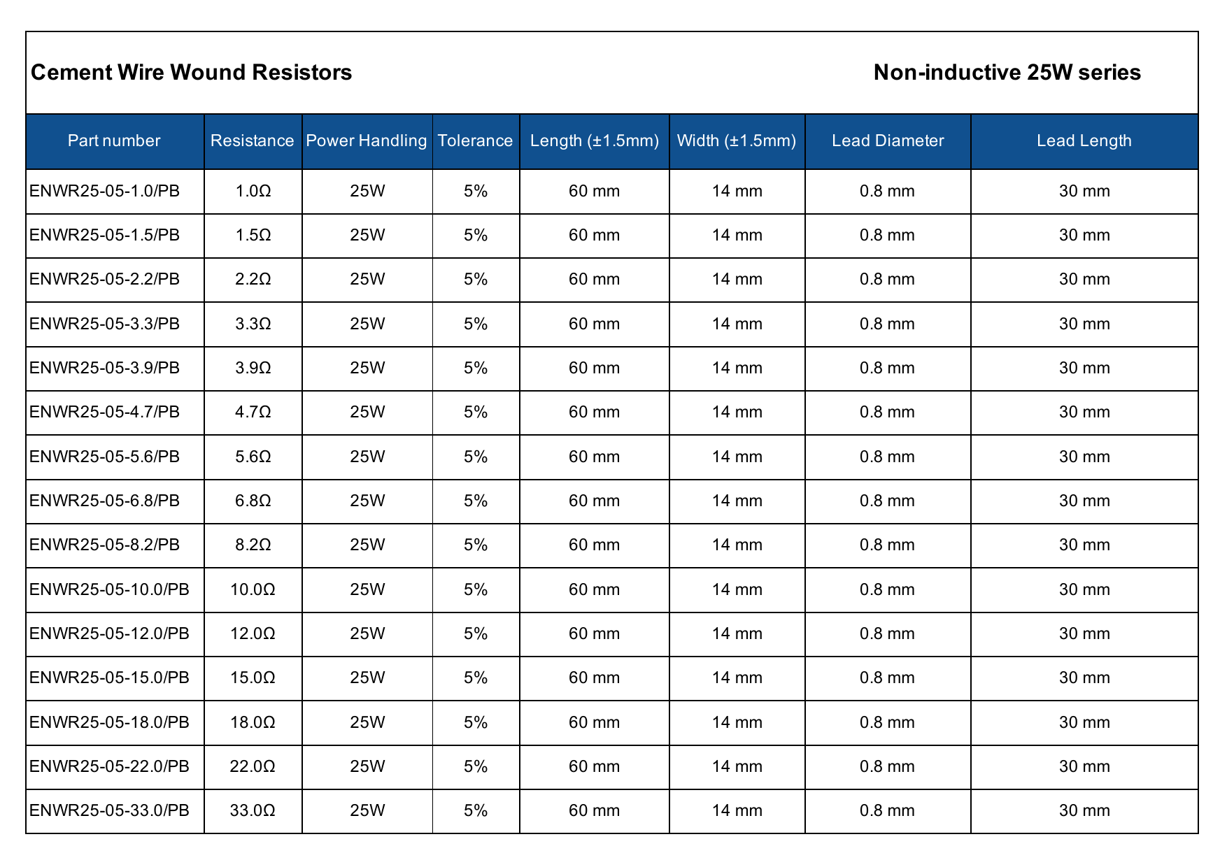 EWR 25W Wire-Wound Resistor value and size chart, page 2