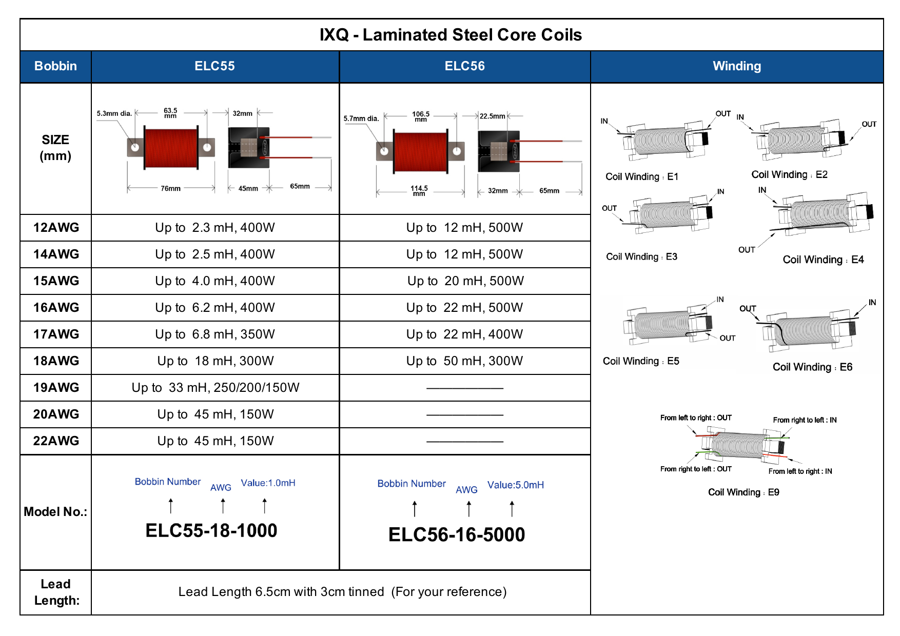 IXQ value and size chart, page 1