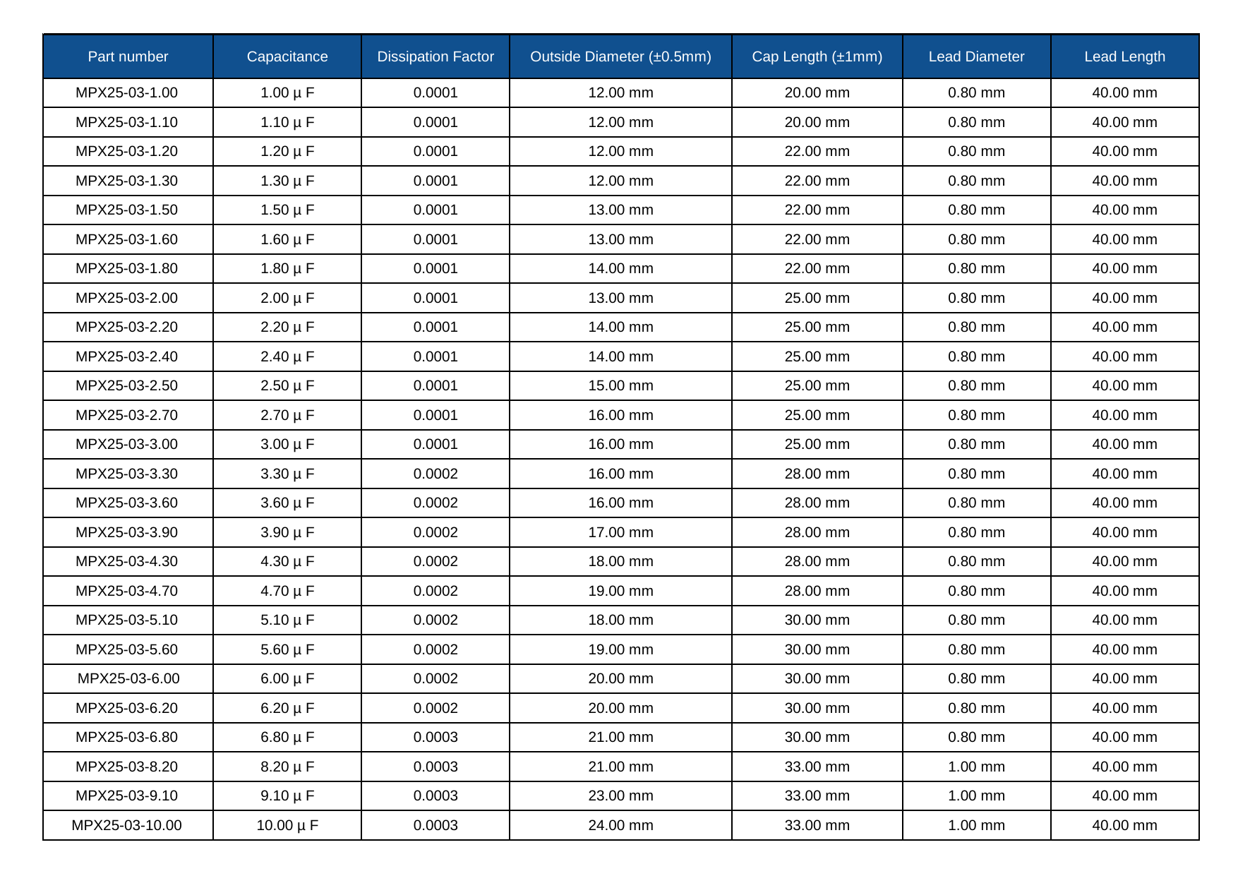 MPX / PulseX value and size chart, page 1