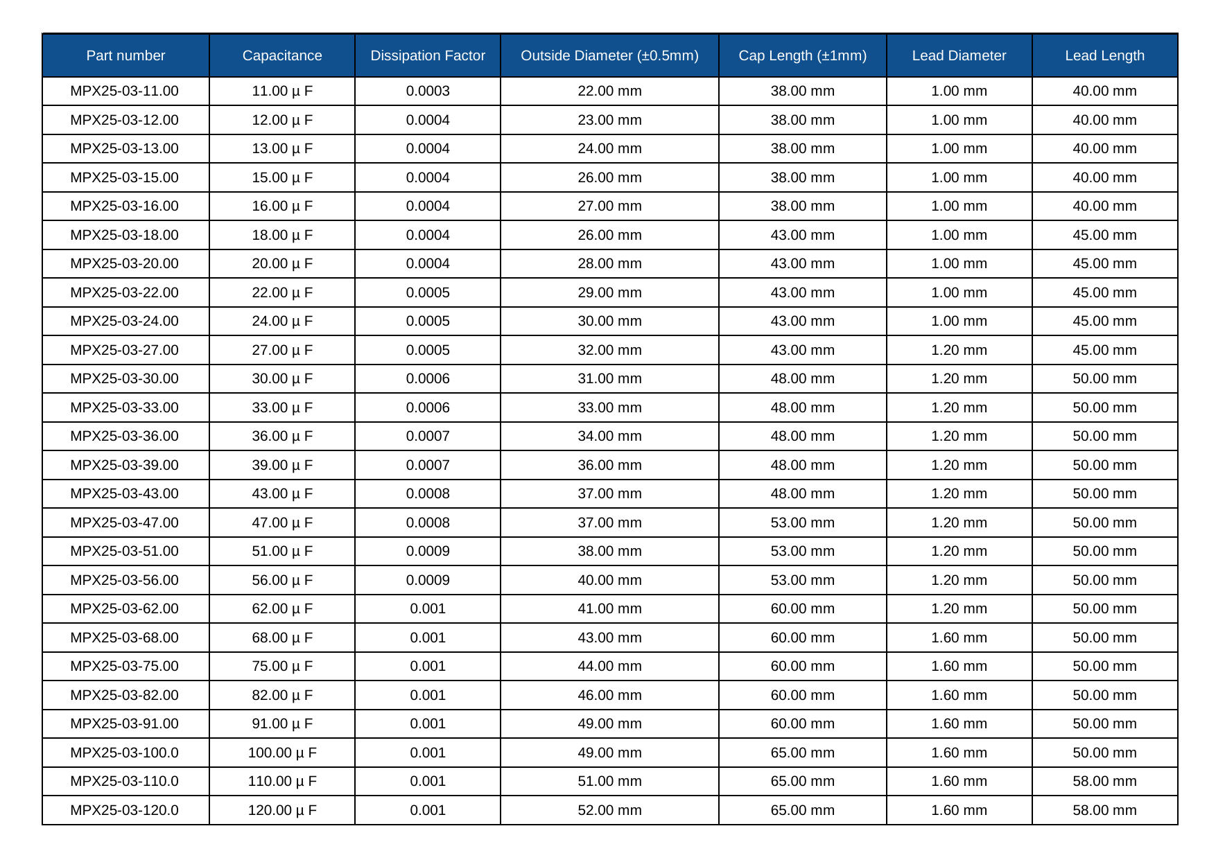 MPX / PulseX value and size chart, page 2